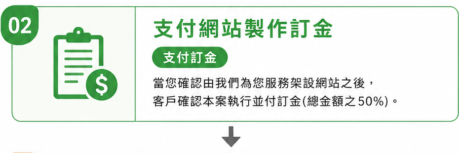 支付訂金-當您確認由我們為您服務架設網站之後,客戶確認本案執行並付訂金(總金額之50%)。