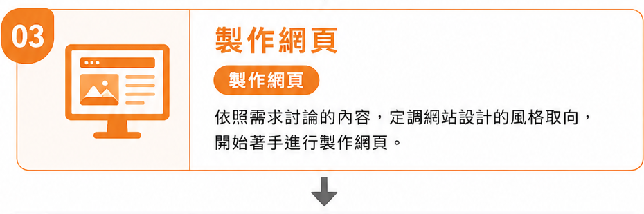製作網頁-依照需求討論的內容,定調網站設計的風格取向,開始著手進行製作網頁。